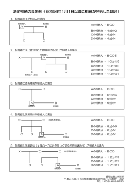 法定相続の具体例（昭和56年1月1日以降に相続が