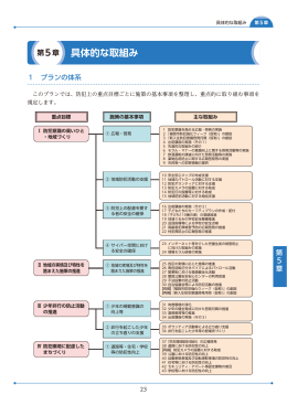 具体的な取組み