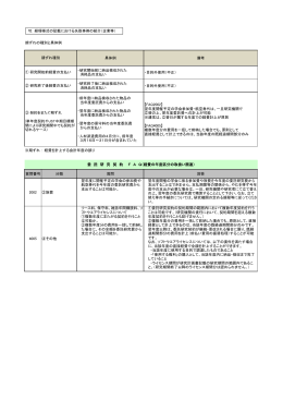 期ずれの種別と具体例 具体例 備考 ・研究開始前に納品検収された 消耗