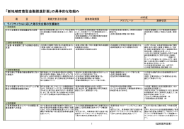 「新地域密着型金融推進計画」の具体的な取組み
