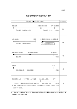 （別紙）実務経験期間の算定の具体事例（PDF：5KB）