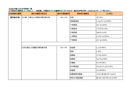 お支払対象となる女性疾病一覧 ※「具体的な傷病名」につきまして、一部