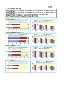 中学生 81 数学の勉強は好きですか 1 学習に対する関心・意欲・態度 72