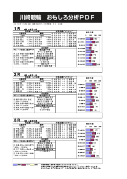 21.40％ &rarr; 42.00％ 好きな車番で走ります 27.20％ &rarr; 50.00