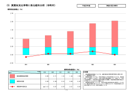（5）実質収支比率等に係る経年分析（市町村）
