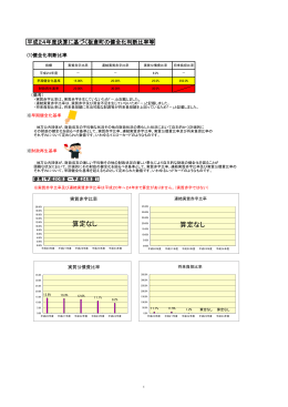 算定なし - 板倉町