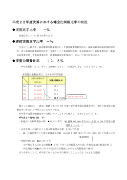 平成22年度決算における健全化判断比率の状況 実質赤字