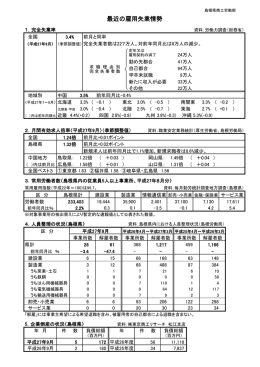 最近の雇用失業情勢（Excel51.5KB）