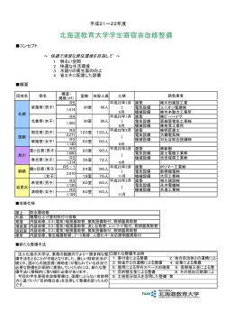 北海道教育大学学生寄宿舎改修整備