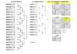 関ボーイズ 可茂ボーイズ 揖斐本巣ボーイズ 1 岐阜中濃ボーイズ 下呂