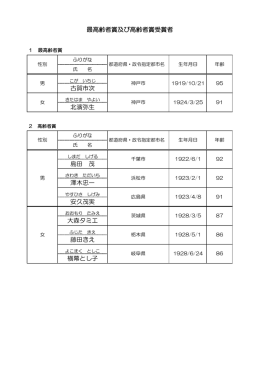 古賀市次 北濱弥生 島田 茂 澤木忠一 安久茂実 大森タミエ 藤田きえ 横