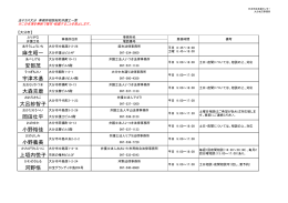 安部茂 大呂紗智子 小野義美 河野悟