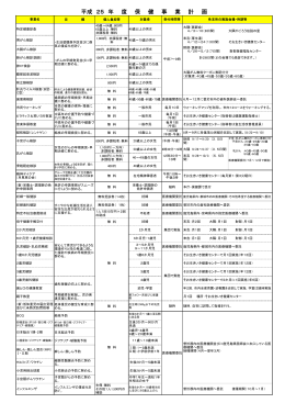 平成25年度保健事業計画