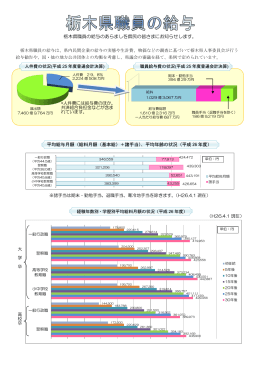 栃木県職員の給与（PDF：307KB）