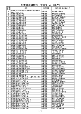 栃木県避難施設一覧（27．4．1現在）