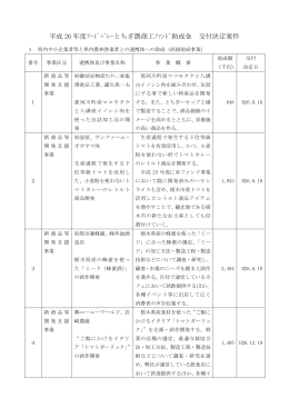 こちら - 栃木県産業振興センター