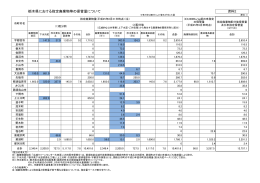 資料2 栃木県における指定廃棄物等の保管量について43KB
