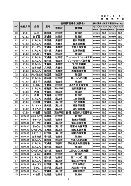 60 かぶ 栃木県 秋田市 秋田市 10.0 61 みず菜 茨城県 秋田市 秋田市