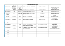 啓発活動、署名活動 随時もしくは 強調月間中（8月） 道内各地、各施設