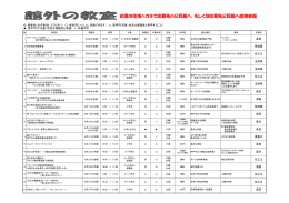 応募は往復ハガキで応募先の公民館へ、もしくは応募先公民館