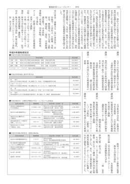 助成金額 助成対象者 西村 方孝 熊本大学大学院生命科学研究部 助教
