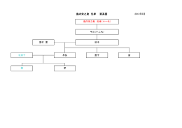 島内栄之助 包孝 家系図