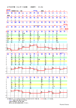①合 老 四 上 上 尺 尺 合 工 六 七 八 八 八 八 合
