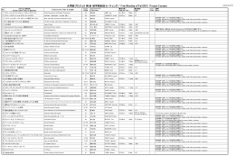 大学院プロジェクト科目 初回集合場所
