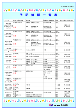 予 防 接 種 一 覧 表