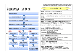 初回面接 流れ図