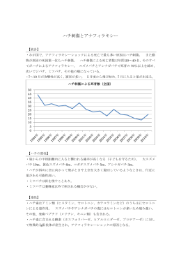 ハチ刺傷とアナフィラキシー