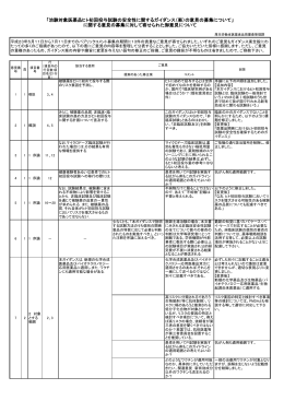 「医薬品開発におけるヒト初回投与試験の安全性を確保するための