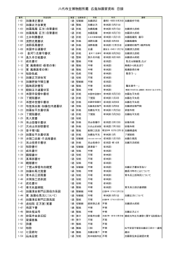 八代市立博物館所蔵 広島加藤家資料 目録