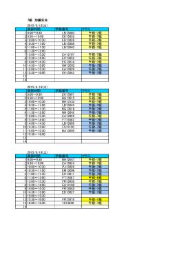 7組 加藤先生 2015/9/15(火) 面談時間 学籍番号 クラス 1 9:00～9:30