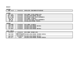 【INDEX】 古代史 加藤 かな子 日本古代史 県民生活部 広聴広報課（県