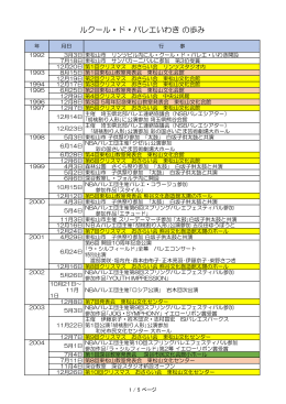 ルクール・ド・バレエいわき の歩み（PDF）
