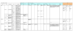 CIOのための知識体系