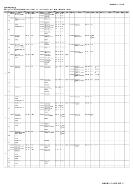 府大学域 学域生 現代システム科学域知識情報システム学類 2012