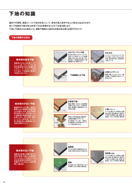 下地の知識