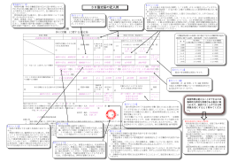 36協定届の記入例