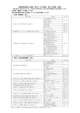 民間事業者等との協定一覧(27.10.01現在 延べ121業者・団体)
