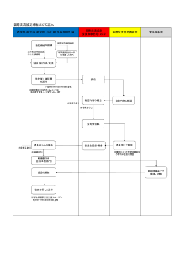 国際交流協定締結までの流れ - Keio University 国際連携推進室