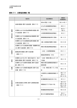 17 協定書