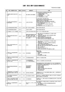 災害協定一覧に遷移します。