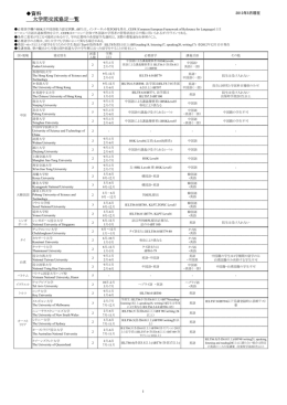 大学間学生交流協定校一覧