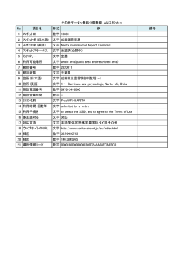No. 項目名 形式 例 備考 1 スポットID 数字 10001 2 スポット名（日本語