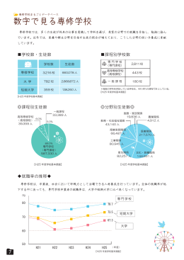 数字で見る専修学校 （PDF:1161KB）