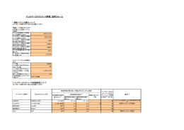ベンチマークテストコード評価 回答フォーム