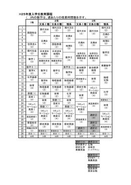 ( )内の数字は、週あたりの授業時間数を示す。 H25年度入学生教育課程