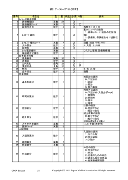 統計データレイアウト【日次】 番号 型 長 精度 必須 守秘 備考 レコード